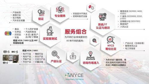 启迈QIMA完成收购墨西哥标准化 认证和合格评定机构NYCE