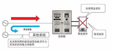 三菱电机 MELSERVO J4系列伺服最新产品