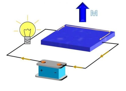 调查结果可能刺激节能电子产品 量子计算