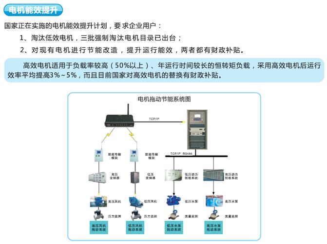 商品中心 产品中心 -> 电机自控节能 产品名称:          电机自控